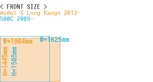 #model S Long Range 2012- + 500C 2009-